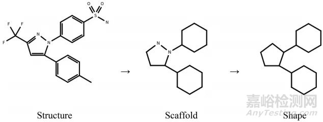 從結(jié)構(gòu)判斷新藥創(chuàng)新能力：創(chuàng)新速度加快還是降低？