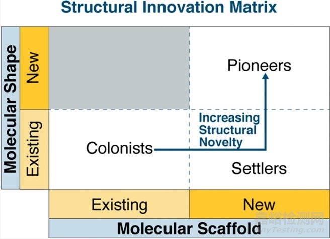  圖片來(lái)源：參考資料[1]