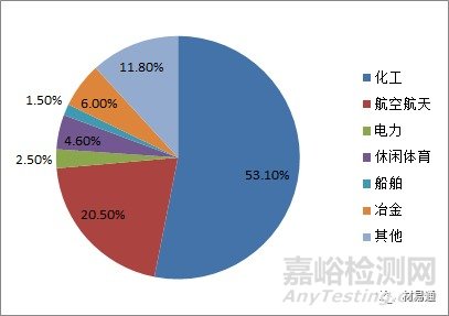 近5年鈦合金材料研發(fā)進(jìn)展及應(yīng)用領(lǐng)域
