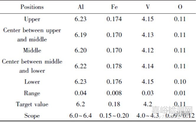 近5年鈦合金材料研發(fā)進(jìn)展及應(yīng)用領(lǐng)域