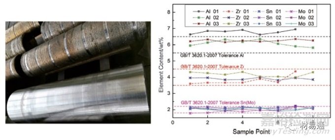 近5年鈦合金材料研發(fā)進(jìn)展及應(yīng)用領(lǐng)域