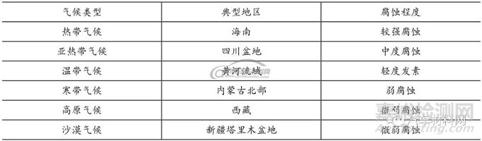 汽車底盤部件腐蝕行為及研究
