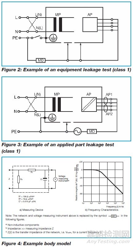 醫(yī)療電氣設(shè)備測試標準IEC 62353:2014介紹