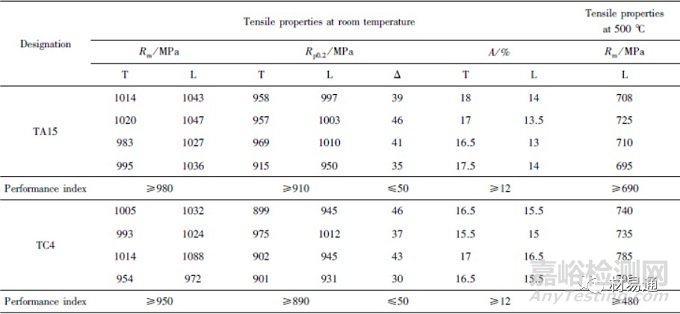 近5年鈦合金材料研發(fā)進(jìn)展及應(yīng)用領(lǐng)域