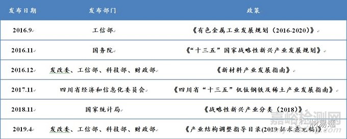近5年鈦合金材料研發(fā)進(jìn)展及應(yīng)用領(lǐng)域