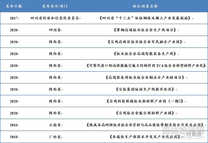 近5年鈦合金材料研發(fā)進(jìn)展及應(yīng)用領(lǐng)域