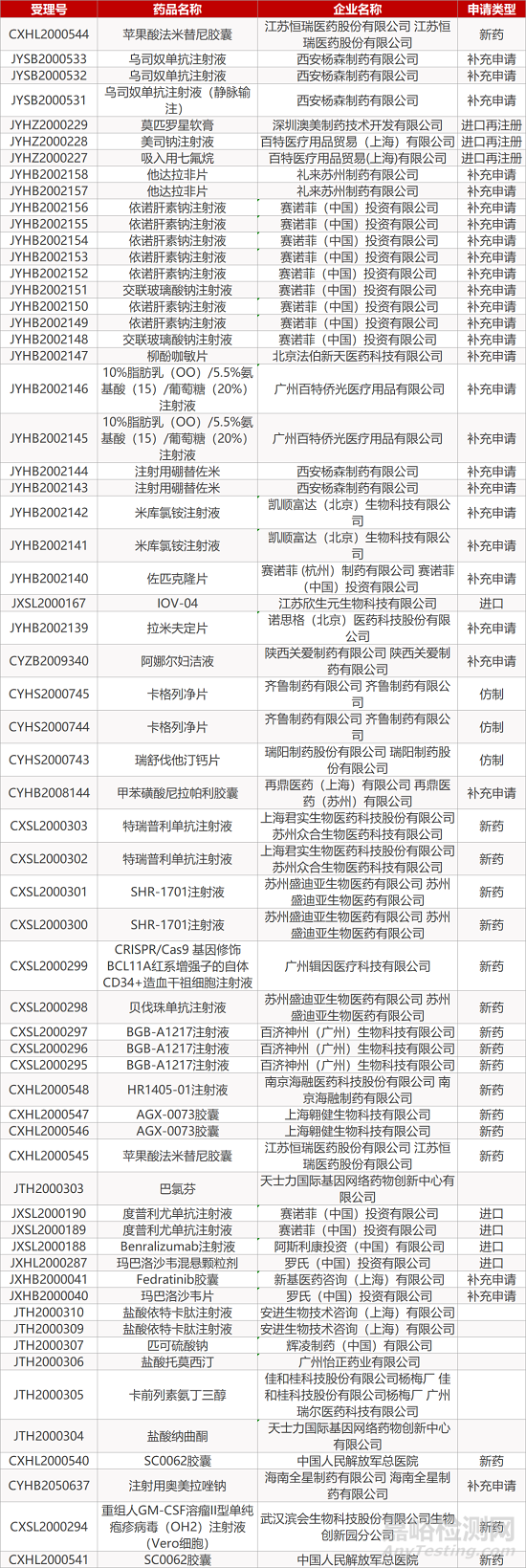 【藥研日?qǐng)?bào)1028】思路迪醫(yī)藥獲兩款鎮(zhèn)痛新藥的中國(guó)獨(dú)家權(quán)利 | 諾華factor B抑制劑中期臨床結(jié)果積極... 