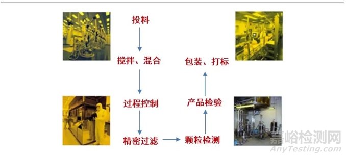 光刻膠的分類、制備以及市場現(xiàn)狀