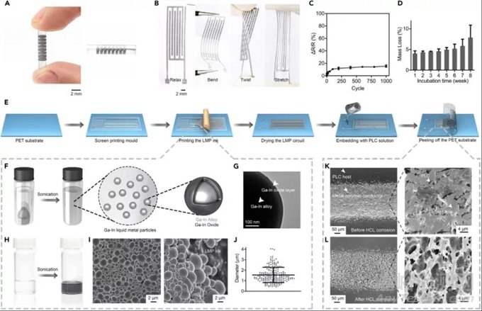電子血管的制備流程、機械性能以及效果測試