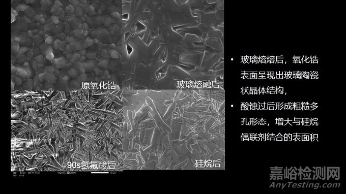 全新的氧化鋯表面處理方式--玻璃熔融的原理和粘接效果