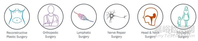 Symani：唯一且最小腕式的顯微外科手術(shù)機(jī)器人