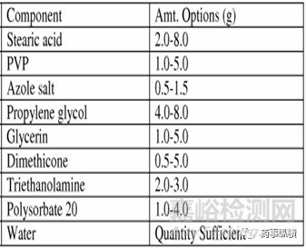 泡沫氣霧劑處方工藝及實(shí)例分析
