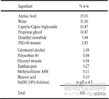 泡沫氣霧劑處方工藝及實(shí)例分析