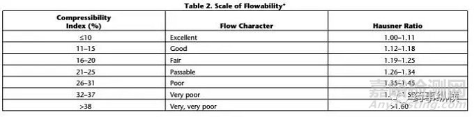 粉體的介紹以及主要表觀性能