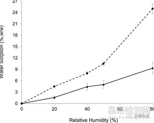 粉體的介紹以及主要表觀性能