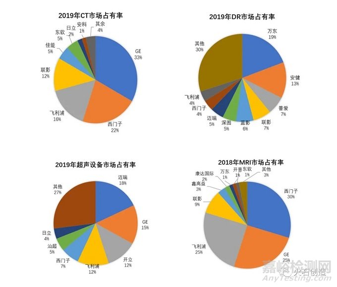 我國醫(yī)學(xué)影像產(chǎn)業(yè)現(xiàn)狀及發(fā)展趨勢解析