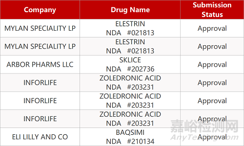 【藥研日報1030】基石引進靶向ROR1抗體偶聯(lián)藥物 | 再生元新冠中和抗體組合療法臨床結(jié)果積極...