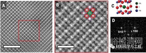 鈣鈦礦再次登頂《Science》！原子尺度揭示微觀結(jié)構(gòu)神秘面紗