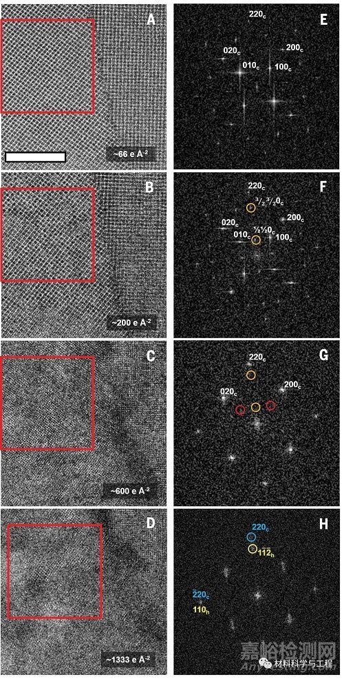 鈣鈦礦再次登頂《Science》！原子尺度揭示微觀結(jié)構(gòu)神秘面紗