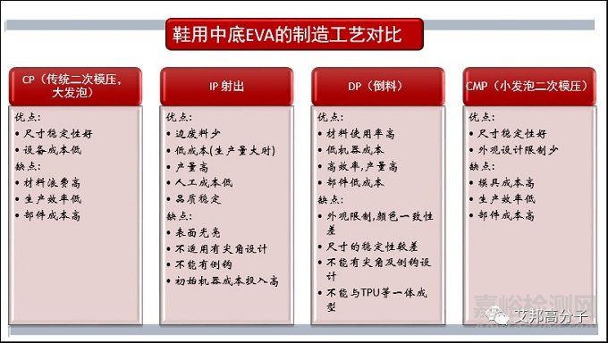 EVA鞋中底的制造工藝流程及對(duì)比