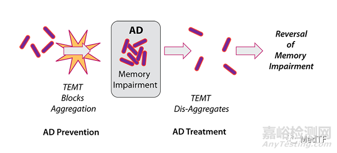 可以減輕老年癡呆病狀的新產(chǎn)品:MemorEM治療帽