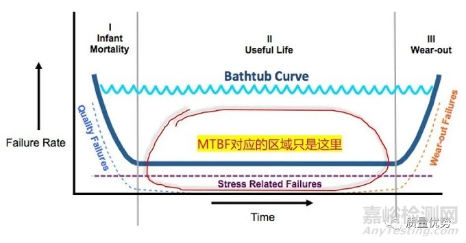 人的可靠性怎么樣？MTBF（平均無故障時間）是多少？