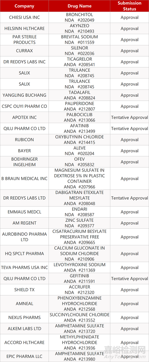【藥研研發(fā)1102】智飛生物新冠疫苗 I/II 期臨床揭盲 | 索馬魯肽治療NASH獲突破性療法認(rèn)定...