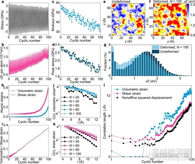 塊體非晶合金超聲塑性：一種新型塑性流變形式