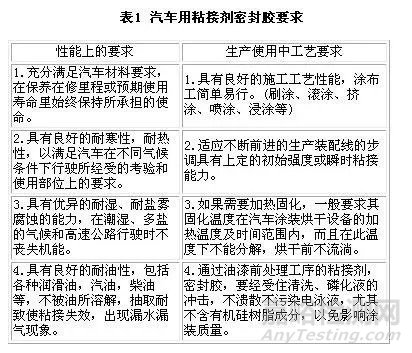 膠粘劑/密封膠在汽車制造工業(yè)中的應(yīng)用