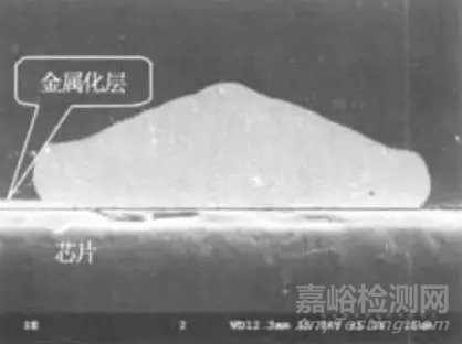 LED 失效9大典型機(jī)理分析