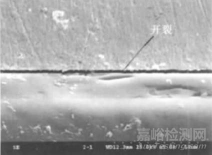 LED 失效9大典型機(jī)理分析