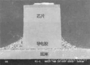 LED 失效9大典型機(jī)理分析