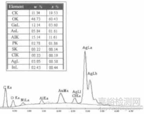 LED 失效9大典型機(jī)理分析