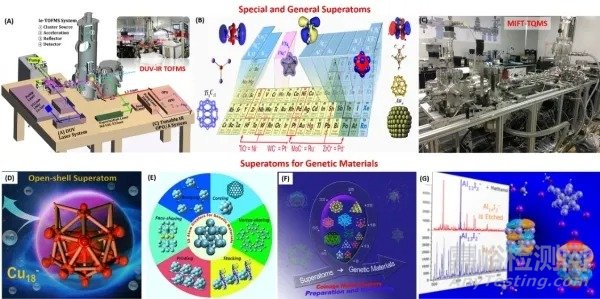 團(tuán)簇超原子用于新材料基因研究獲進(jìn)展