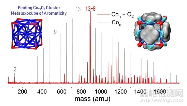 團(tuán)簇超原子用于新材料基因研究獲進(jìn)展