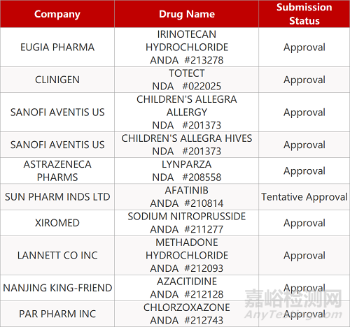【藥研日報(bào)1105】百濟(jì)神州GD2靶向單抗迪妥昔單抗申報(bào)上市 | FDA有望批準(zhǔn)首款軟骨發(fā)育不全療法... 