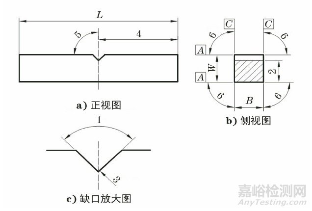 國內(nèi)外標(biāo)準(zhǔn)對夏比V型沖擊試樣的加工要求及其質(zhì)量控制