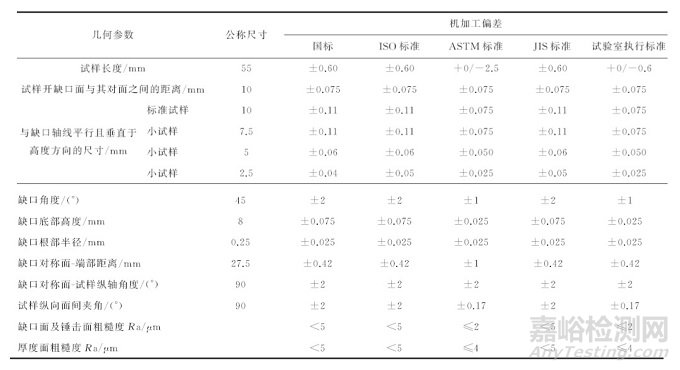 國內(nèi)外標(biāo)準(zhǔn)對夏比V型沖擊試樣的加工要求及其質(zhì)量控制