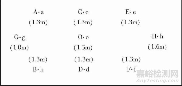 恒溫恒濕實(shí)驗(yàn)室溫度、濕度技術(shù)參數(shù)檢測方法的探討