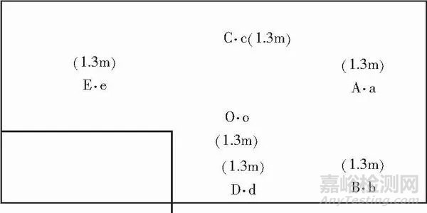 恒溫恒濕實(shí)驗(yàn)室溫度、濕度技術(shù)參數(shù)檢測方法的探討