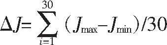 恒溫恒濕實(shí)驗(yàn)室溫度、濕度技術(shù)參數(shù)檢測方法的探討