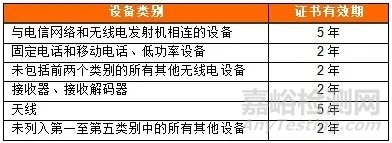 最新電子電氣產(chǎn)品檢測(cè)法規(guī)標(biāo)準(zhǔn)動(dòng)態(tài)（202011）