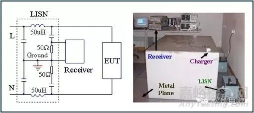 EMI基礎(chǔ)及無(wú)Y電容手機(jī)充電器設(shè)計(jì)