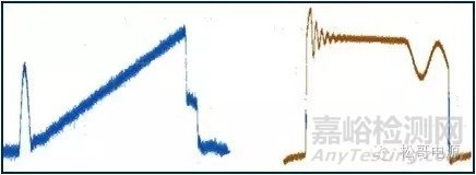 EMI基礎(chǔ)及無(wú)Y電容手機(jī)充電器設(shè)計(jì)