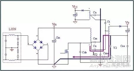 EMI基礎(chǔ)及無(wú)Y電容手機(jī)充電器設(shè)計(jì)