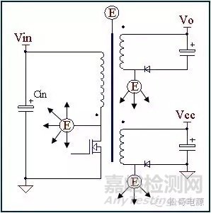 EMI基礎(chǔ)及無(wú)Y電容手機(jī)充電器設(shè)計(jì)