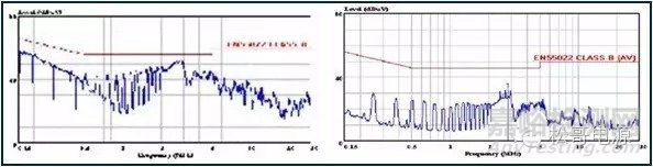 EMI基礎(chǔ)及無(wú)Y電容手機(jī)充電器設(shè)計(jì)