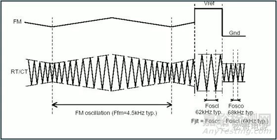EMI基礎(chǔ)及無(wú)Y電容手機(jī)充電器設(shè)計(jì)