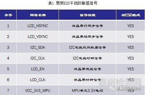 工業(yè)顯示屏電磁兼容6kV測試不過解決方案