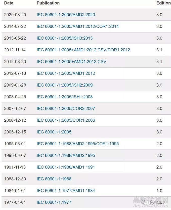 標準解讀之IEC 60601-1 3.2版--總述